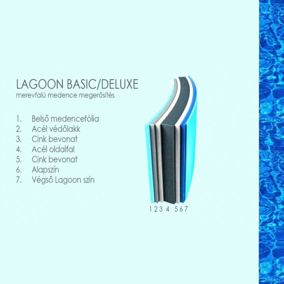Lagoon Basic merevfalú kerek medence, homokszűrővel, misty fóliás 360x90 cm